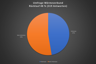 Fernwärme